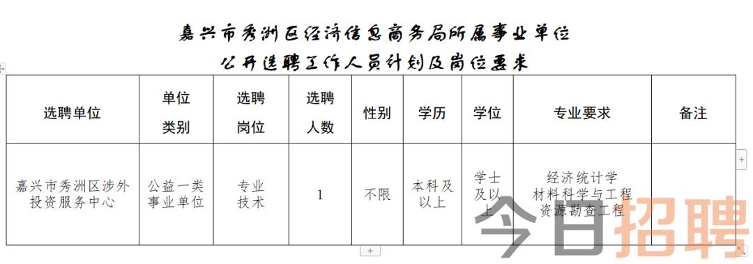 瑶海区数据和政务服务局招聘新公告全面解读