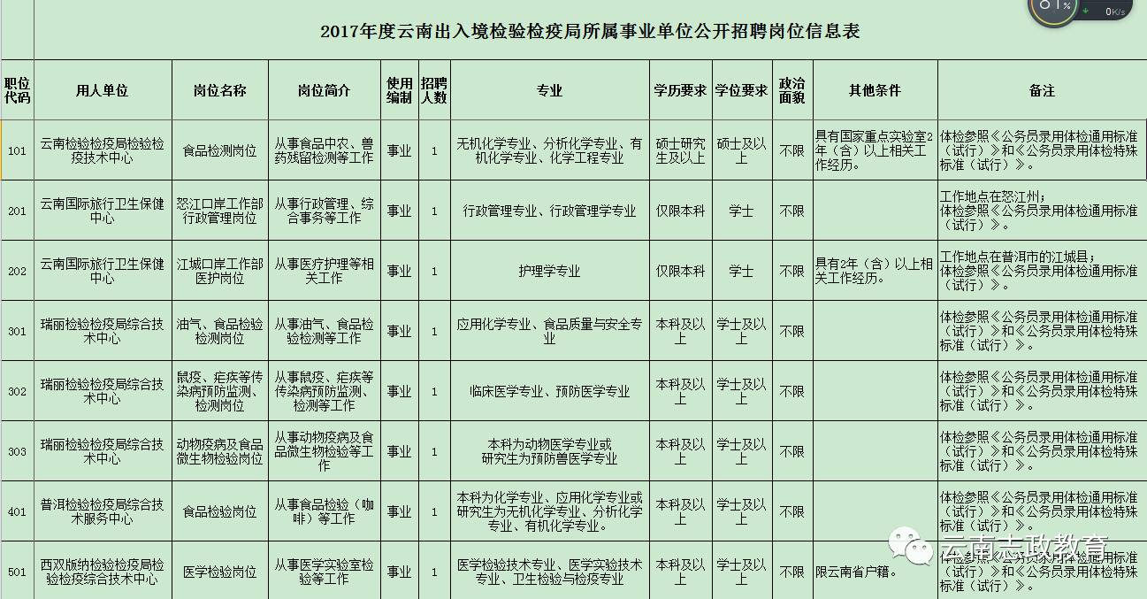 忻府区防疫检疫站招聘最新信息及详解