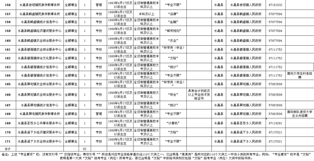 昌图县级公路维护监理事业单位招聘信息与解读速递