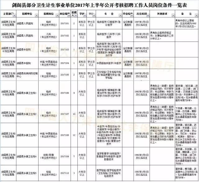 剑阁县康复事业单位人事任命最新动态