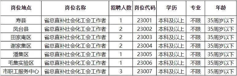 莫力达瓦达斡尔族自治旗民政局招聘公告概览