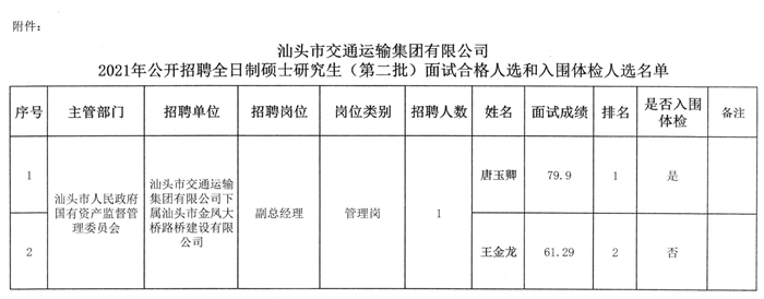 五指山市公路运输管理事业单位最新项目研究概况