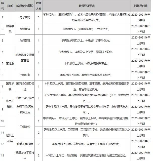 渑池县退役军人事务局招聘启事概览