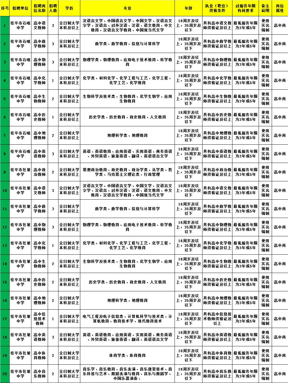 古田县康复事业单位招聘最新信息汇总