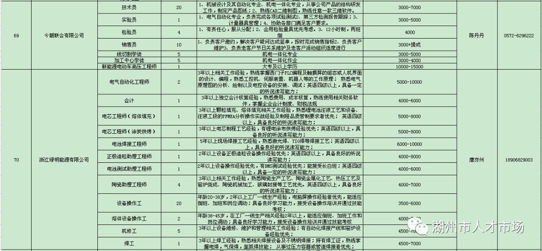 湖州市文化局最新招聘启事概览